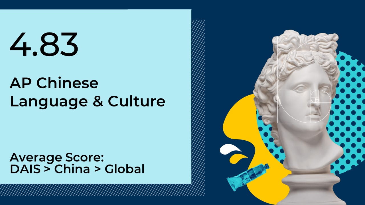 AP Chinese Language & Culture