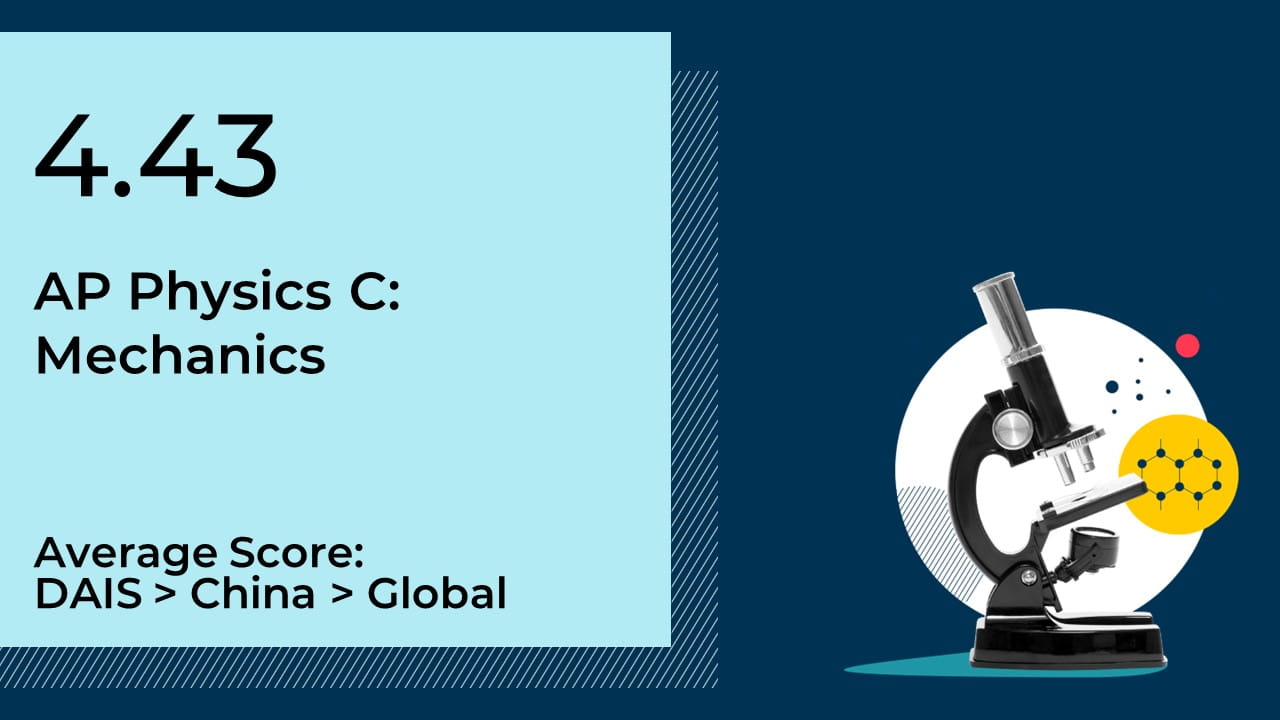 AP Physics C: Mechanics