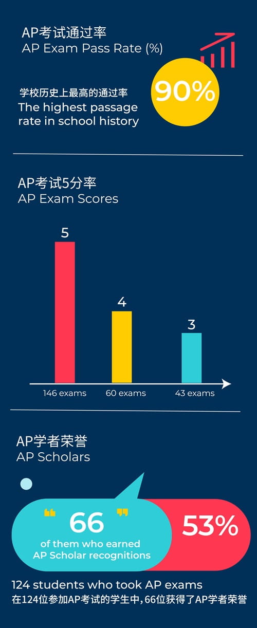 AP results 2024