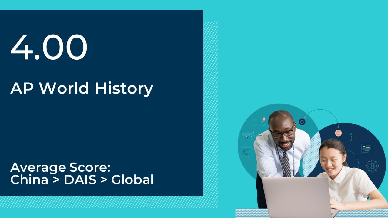 AP World History