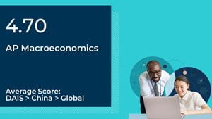 AP Macroeconomics