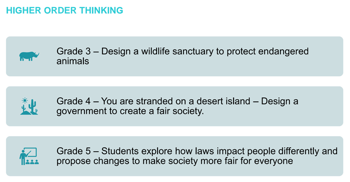 Higher order thinking projects in school