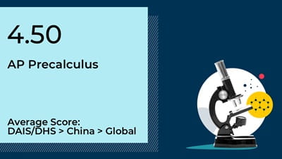 AP Precalculus