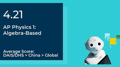 AP Physics 1: Algebra-Based