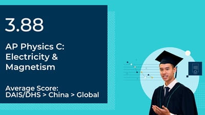 AP Physics C: Electricity & Magnetism