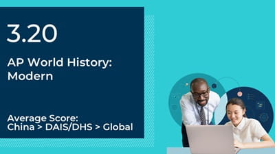AP World History