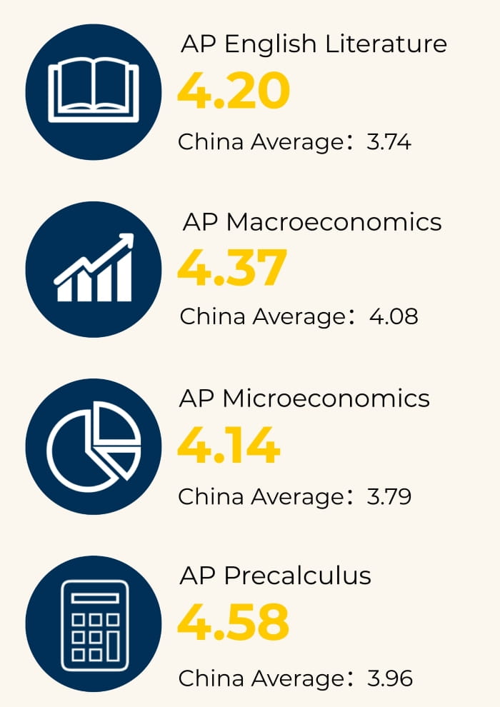 2026 AP results at DAIS