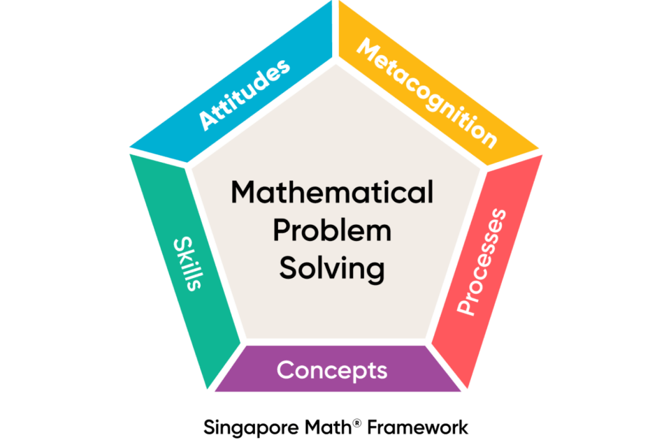math graphics