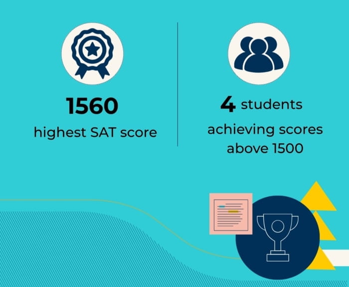 SAT results for DAIS students in 2026